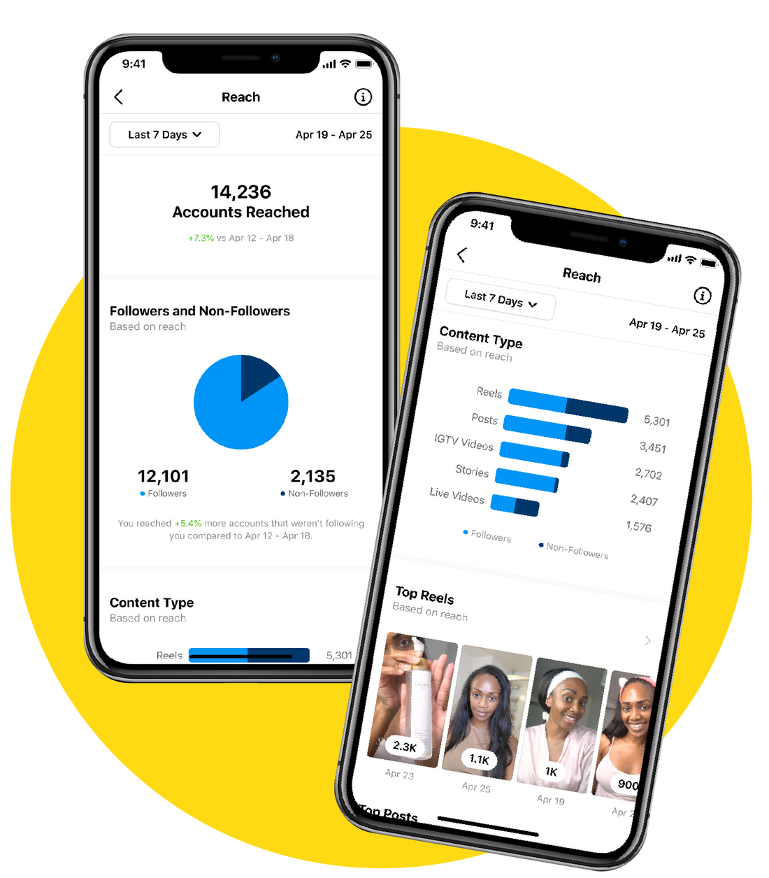 How to Use Instagram Ads to Grow Your Brand and Make Sales in 2024